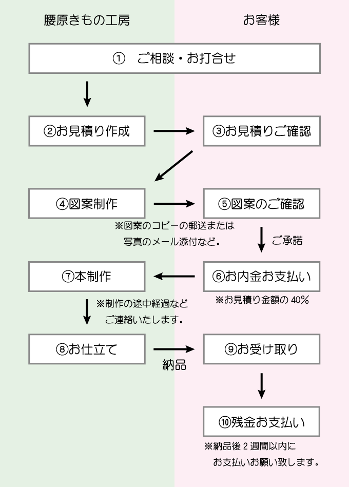 オーダーメイド着物